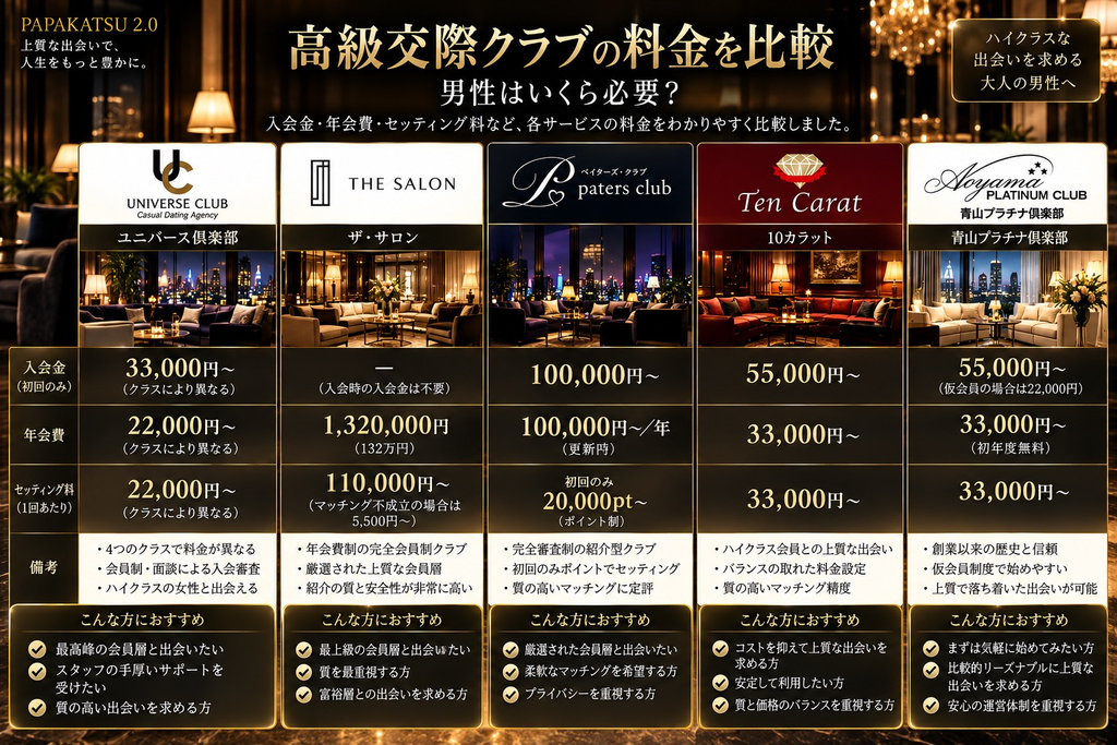 高級交際クラブの料金比較イメージ